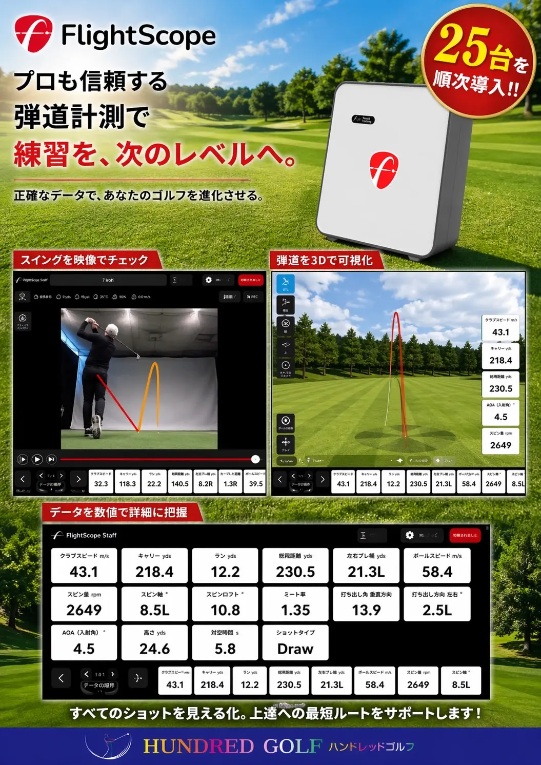 flightscopeハンドレッドゴルフに導入PR